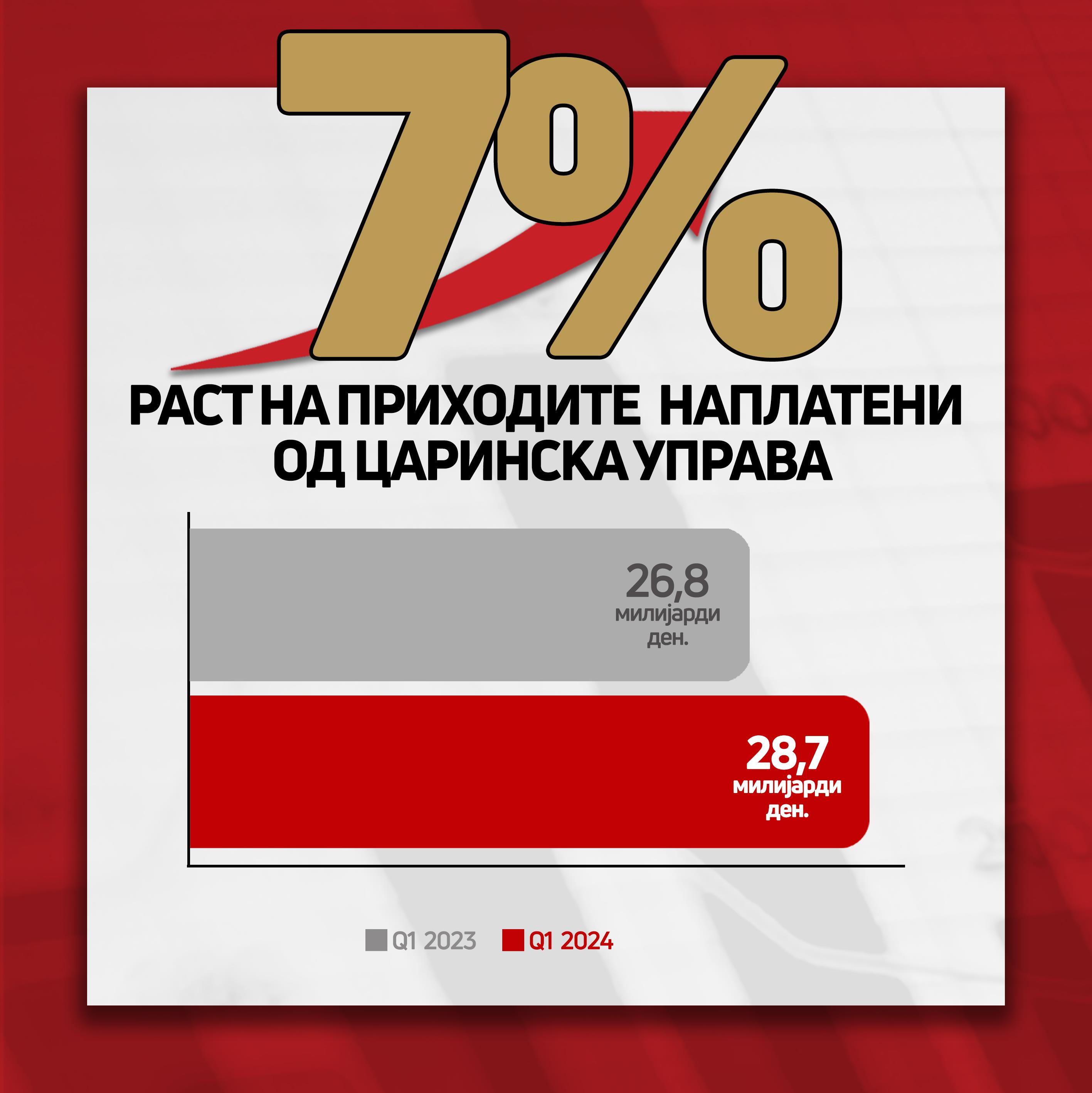 Царинска Управа - Почетна